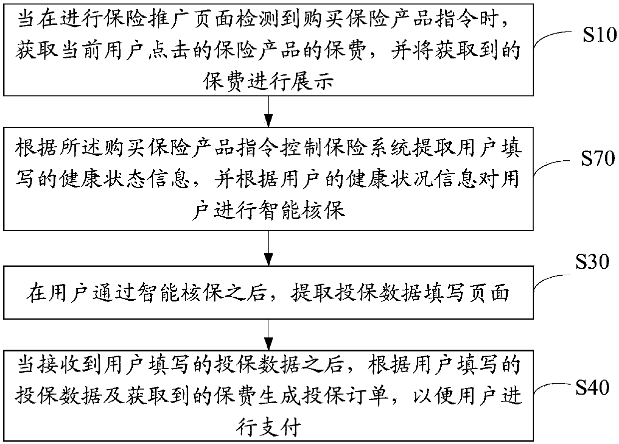 Method, apparatus and device for docking of insurance purchase through website, and medium