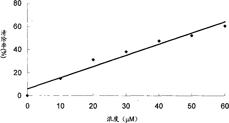 Diffractive ring mangiferin in mango leaf and new application of mango leaf extract containing diffractive ring mangiferin