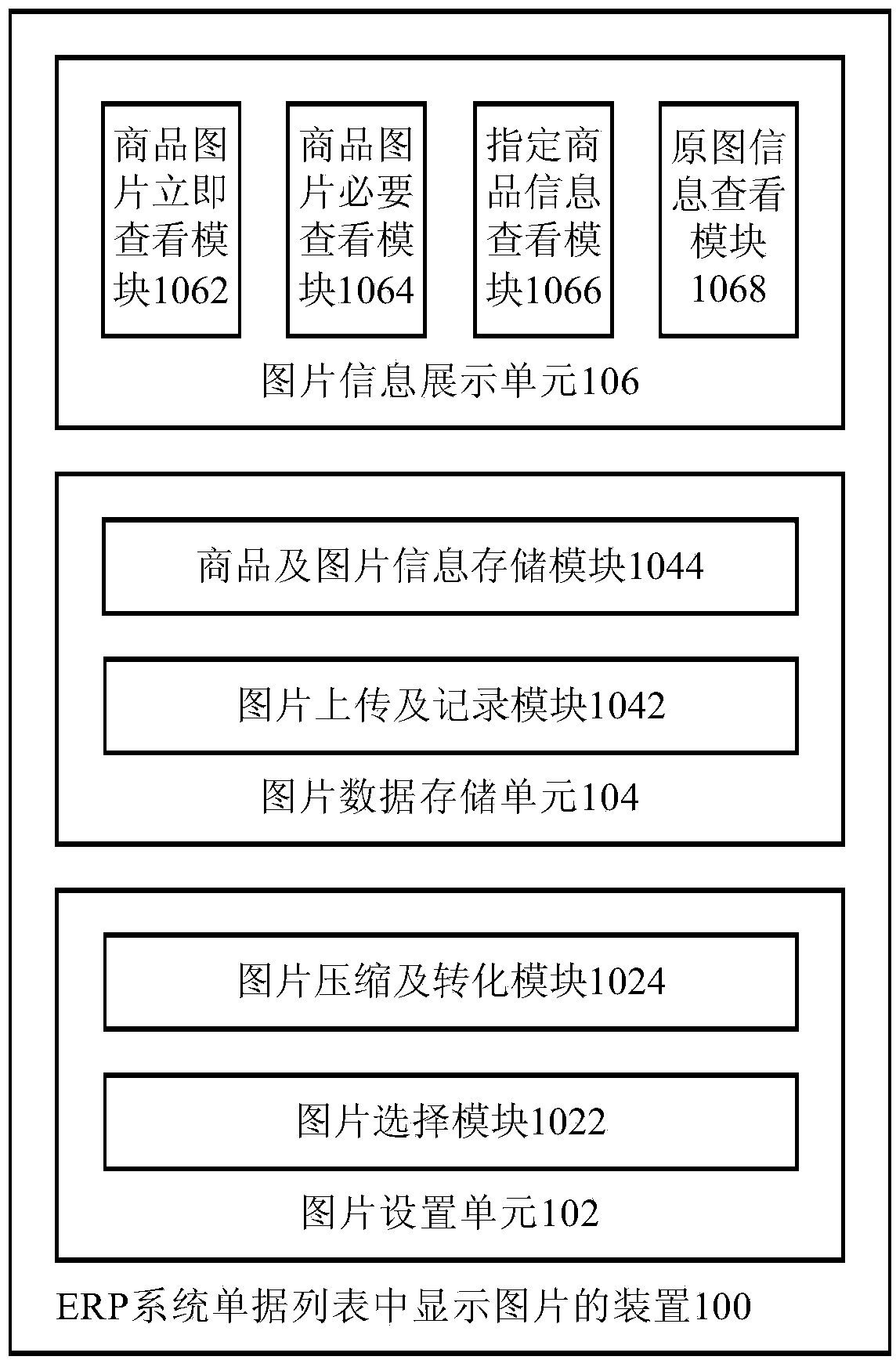 Device and method for displaying pictures in ERP (enterprise resource planning) document list