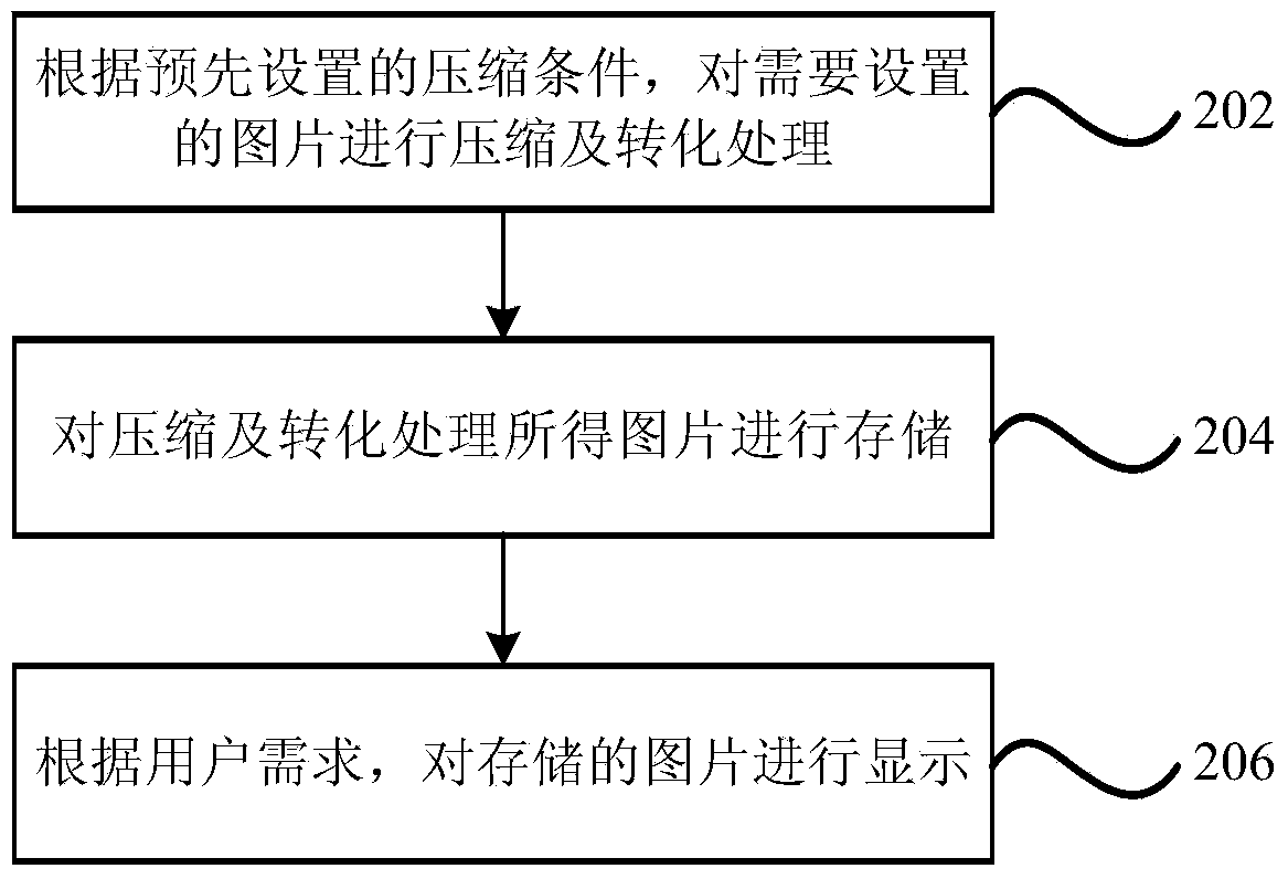 Device and method for displaying pictures in ERP (enterprise resource planning) document list