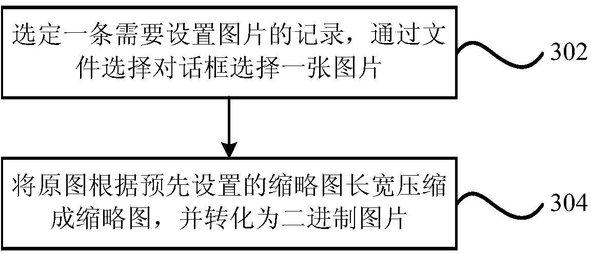 Device and method for displaying pictures in ERP (enterprise resource planning) document list