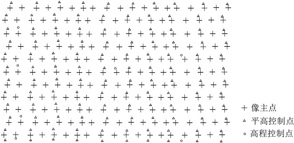 GNSS high precision assisted unmanned plane aerotriangulation method