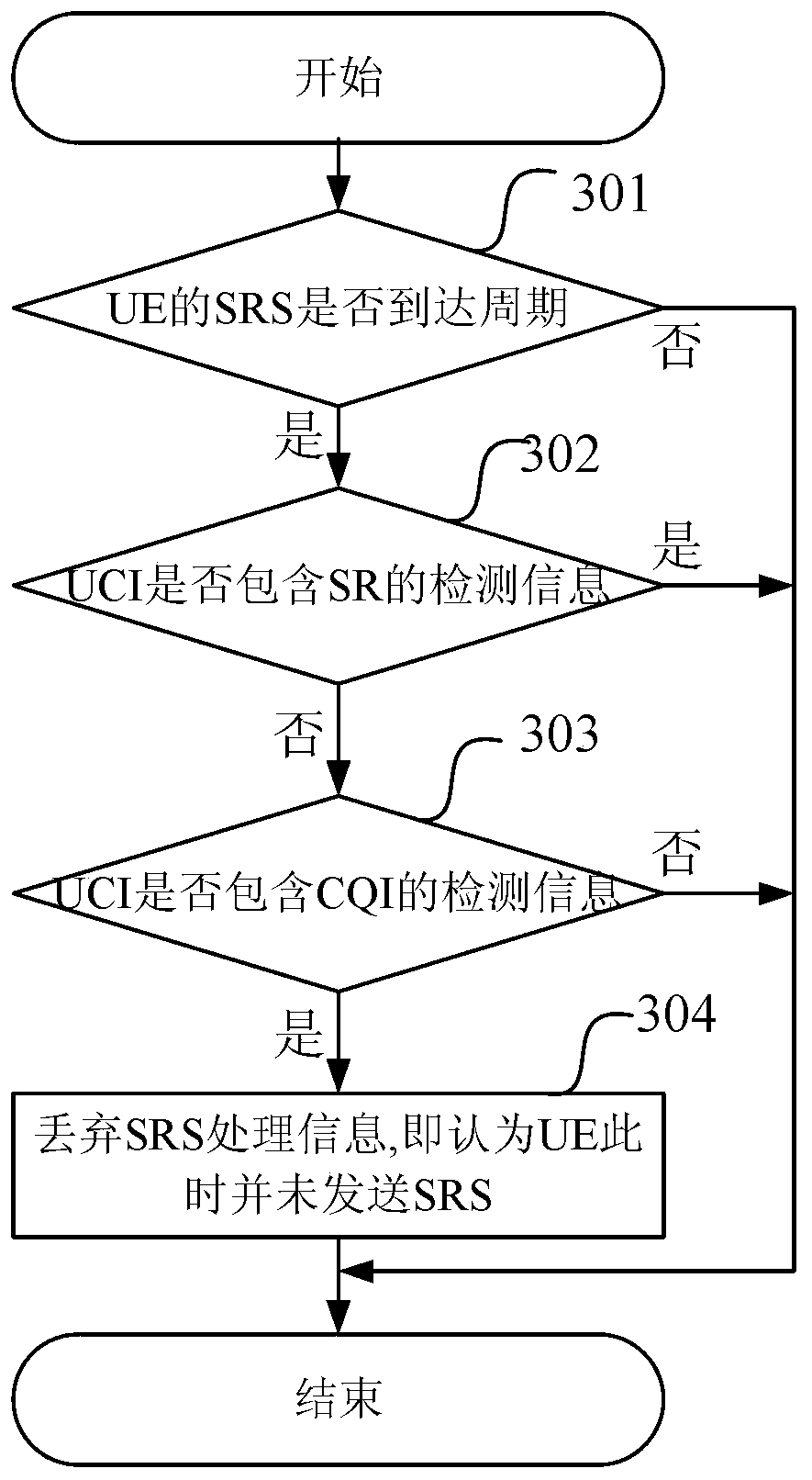 An uplink receiving method and device