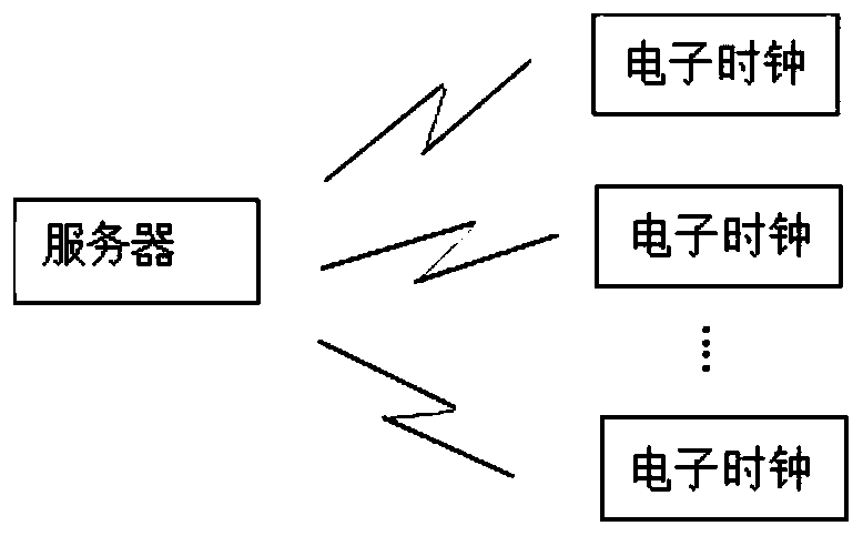 An electronic clock for detecting working state and its detection and calibration method