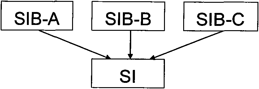 Method and device for scheduling system information