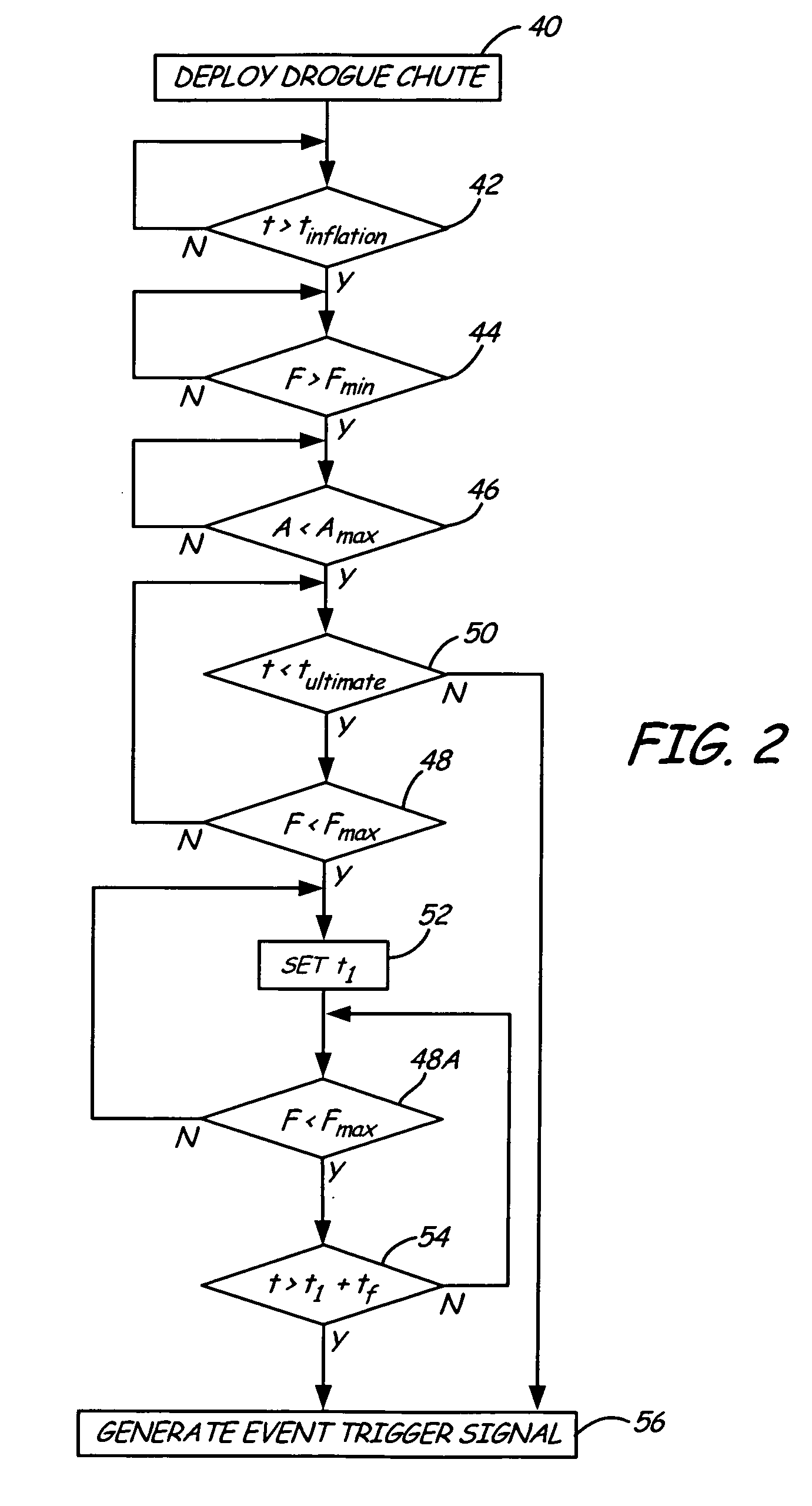 Drogue parachute drag force actuated programmable controller to generate an event trigger signal