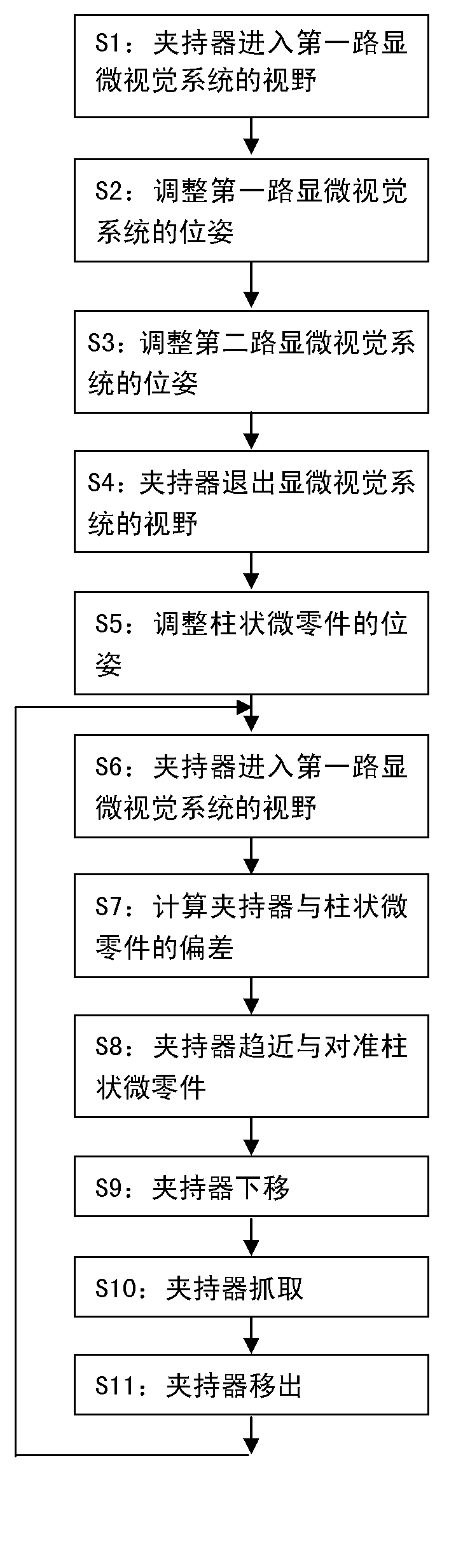 Method and device for aiming at and fetching columnar micro-part on the basis of microscopic vision