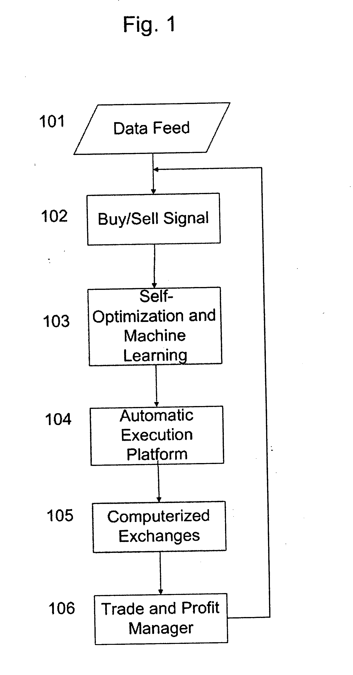 Machine learning automatic order transmission system for sending self-optimized trading signals