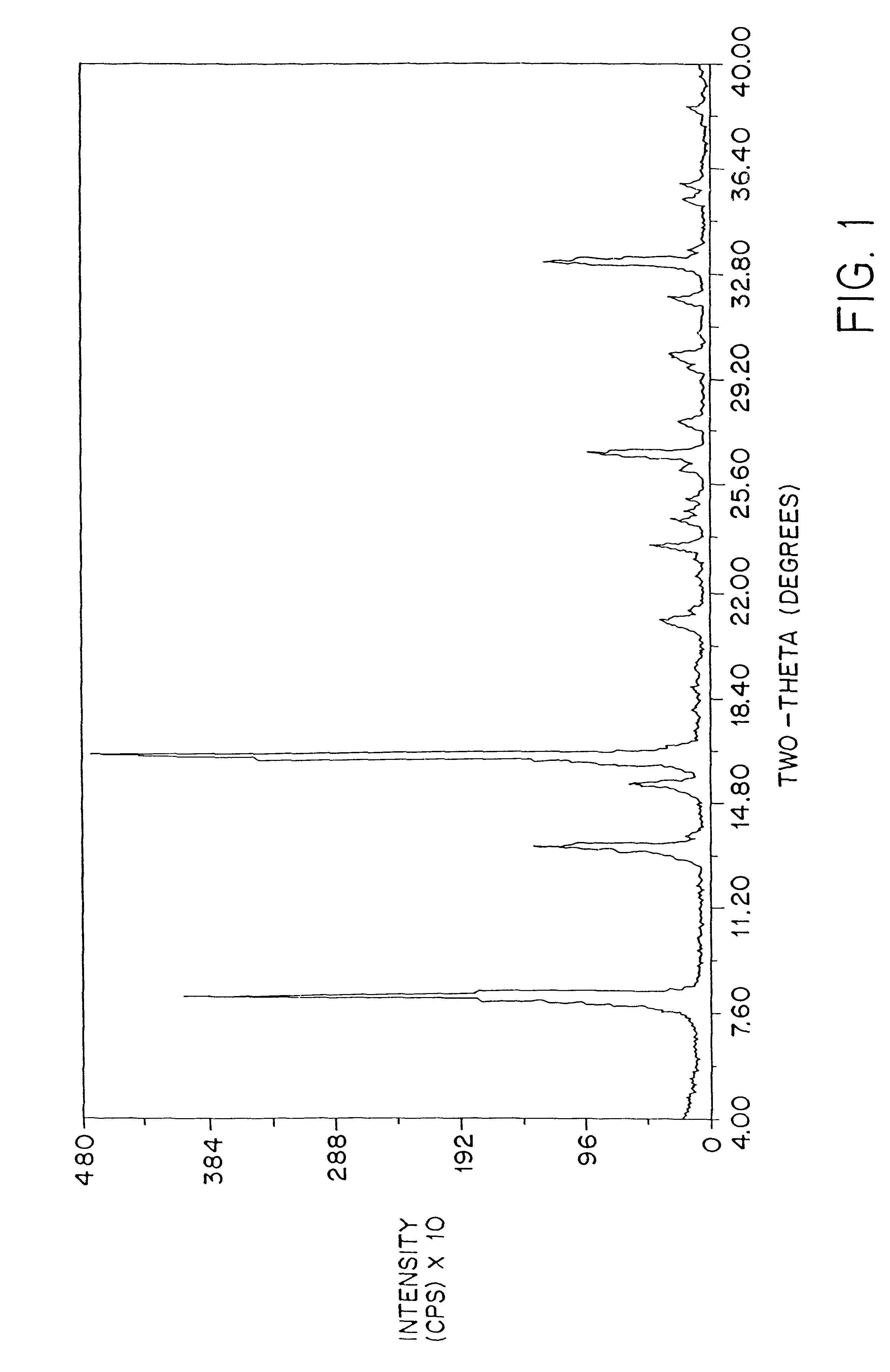 Stable amorphous amifostine compositions and dosage form