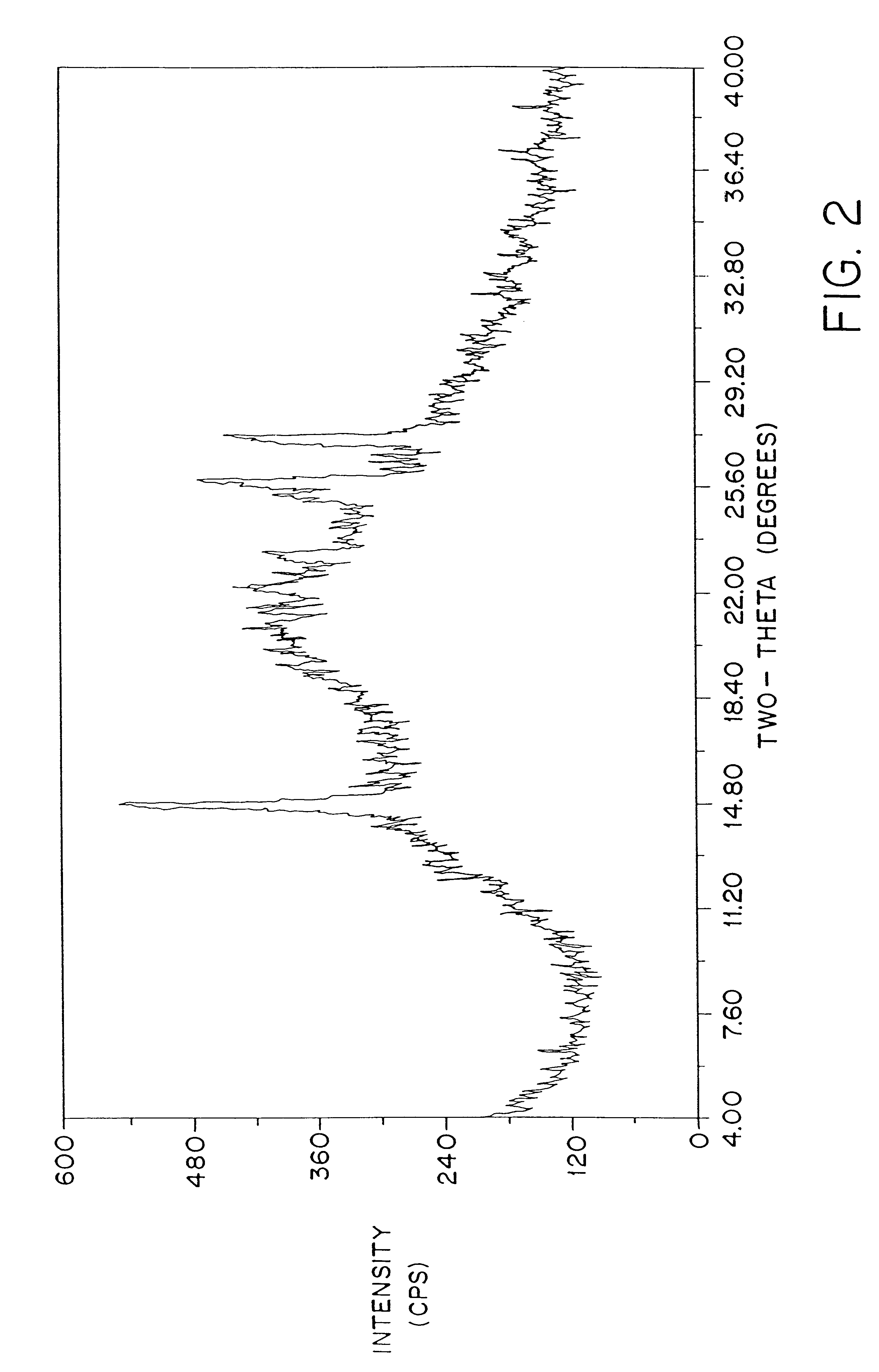 Stable amorphous amifostine compositions and dosage form