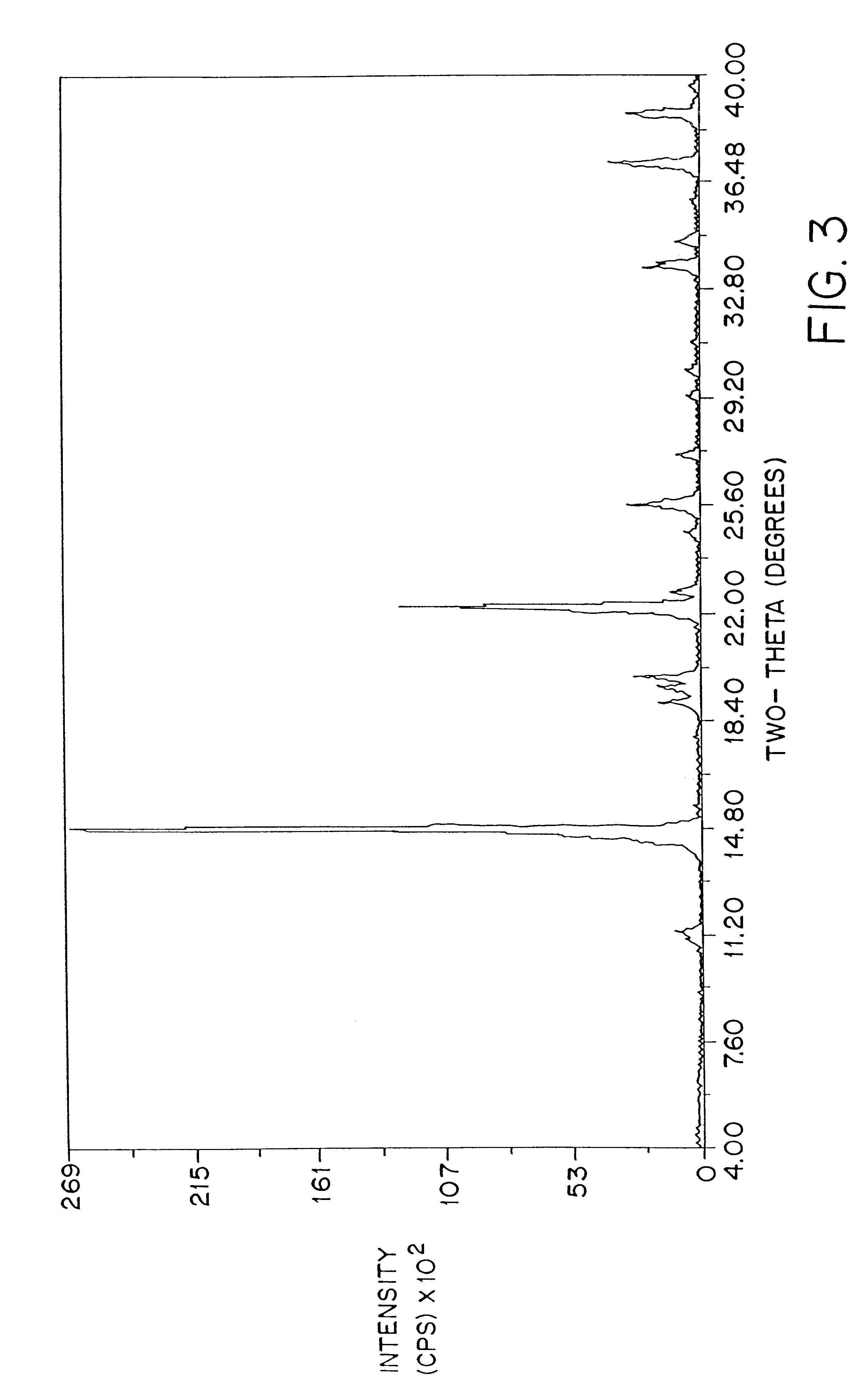 Stable amorphous amifostine compositions and dosage form