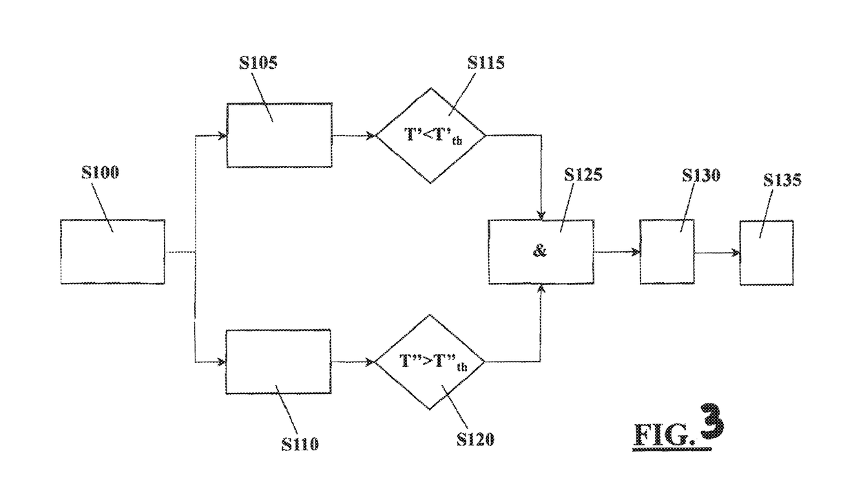 Method and system for diagnosing efficiency of an aftertreatment system of an internal combustion engine