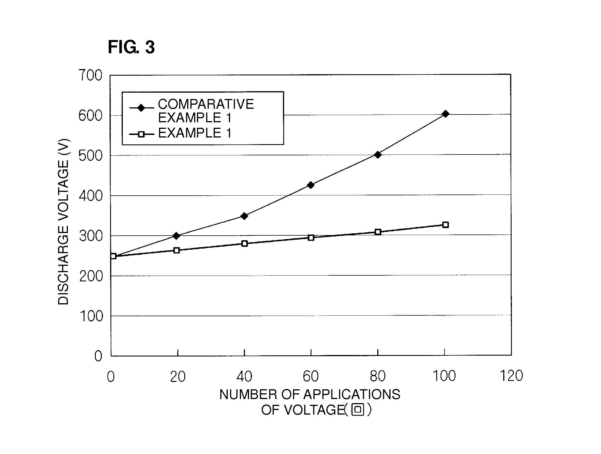 ESD Protection Device