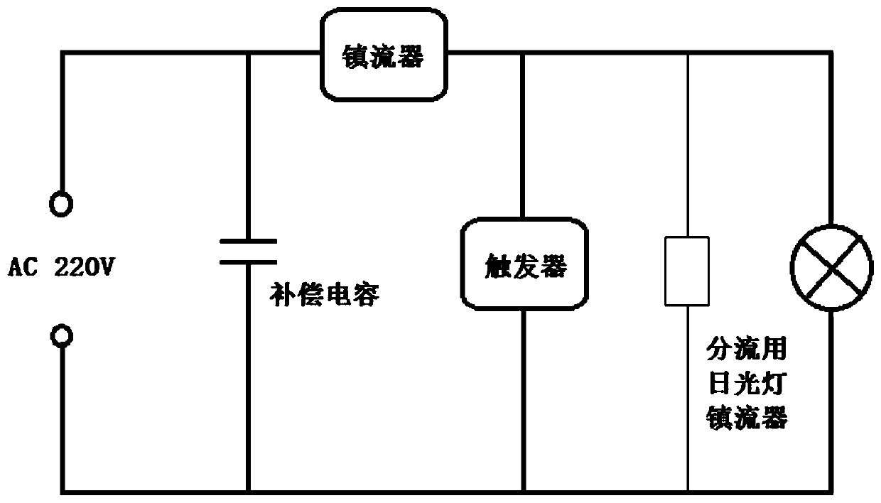 A layout method for energy saving of factory lighting