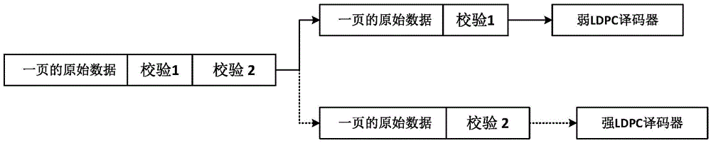 Solid disc self-adaptive error correction method and system