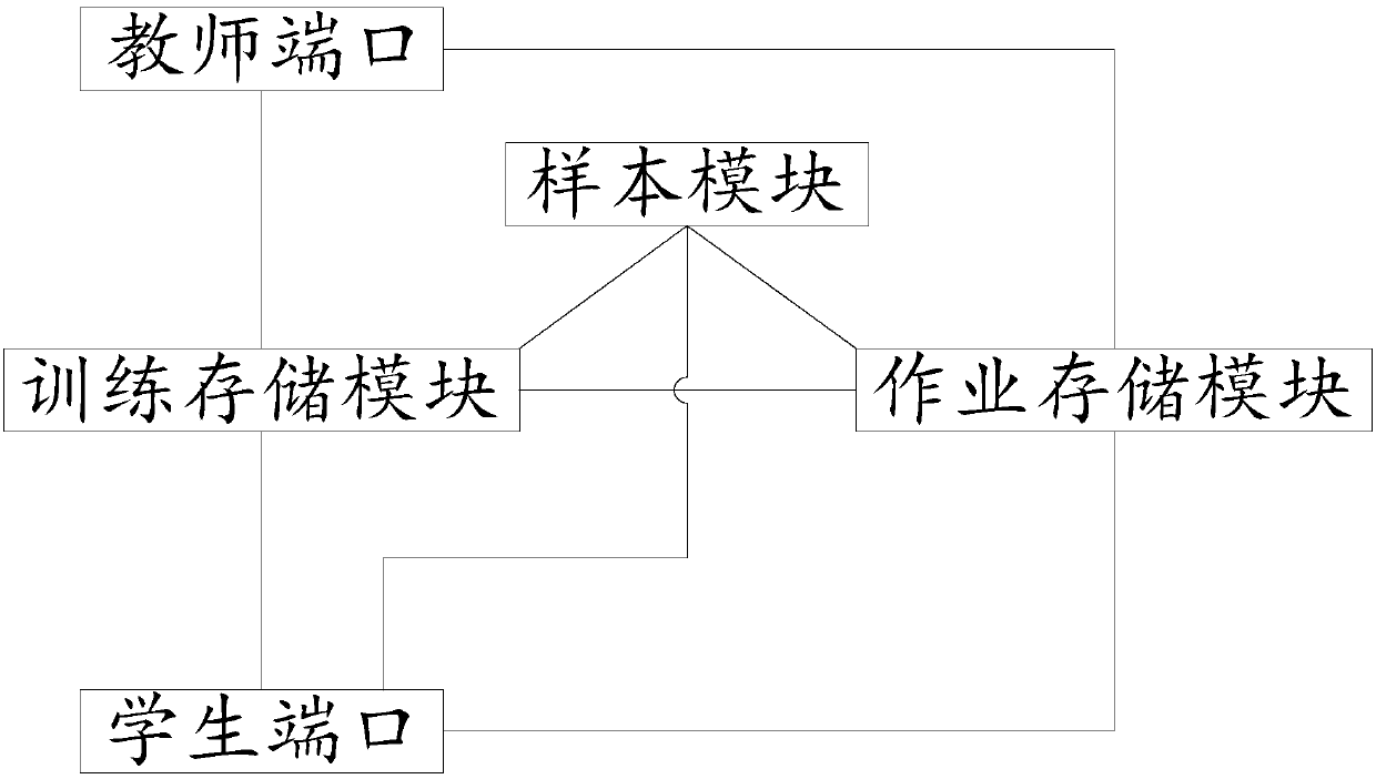 Vocal singing intelligent tutoring system and its adjusting method