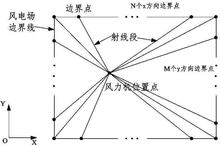 Noise distribution prediction method for complex terrain wind power plant