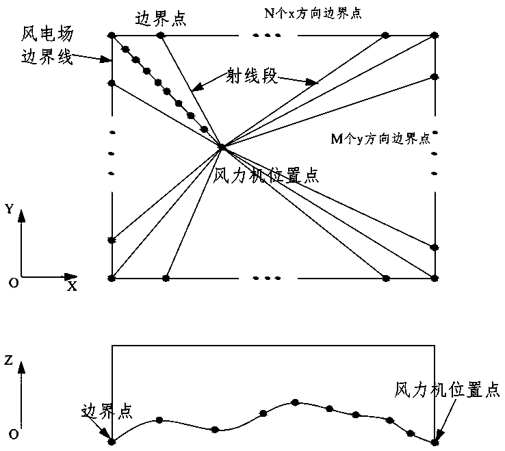 Noise distribution prediction method for complex terrain wind power plant