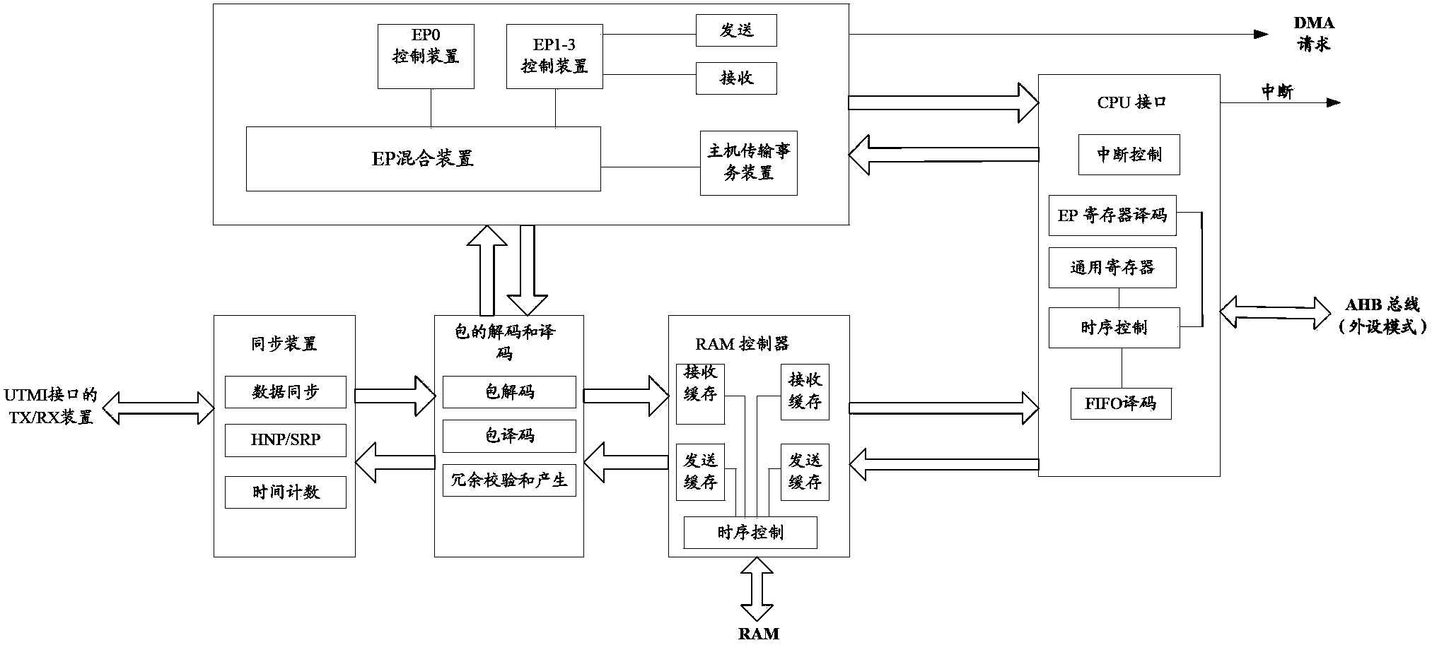 Data transmission control method and controller for USB (universal serial bus) low-speed device