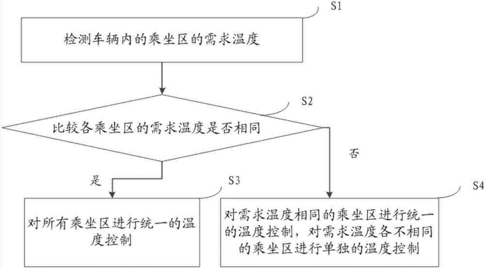 Control method and control system for vehicle air conditioner