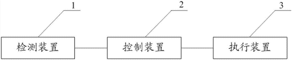 Control method and control system for vehicle air conditioner