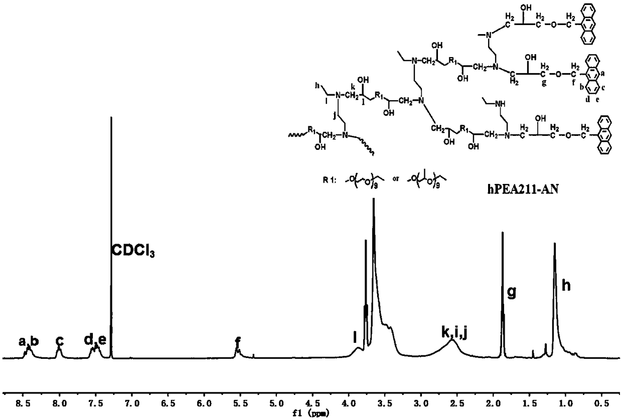 Carbon material dispersing agent, preparation method thereof and water-borne dispersion body of stable carbon material containing dispersing agent