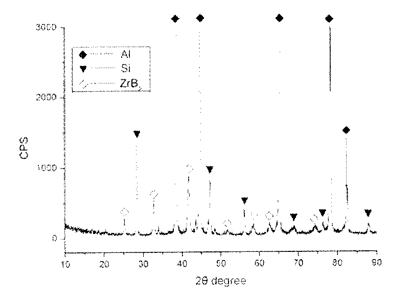 Energy-saving and short-flow manufacturing method of wheel hub with in situ particle reinforced A356 matrix composite material