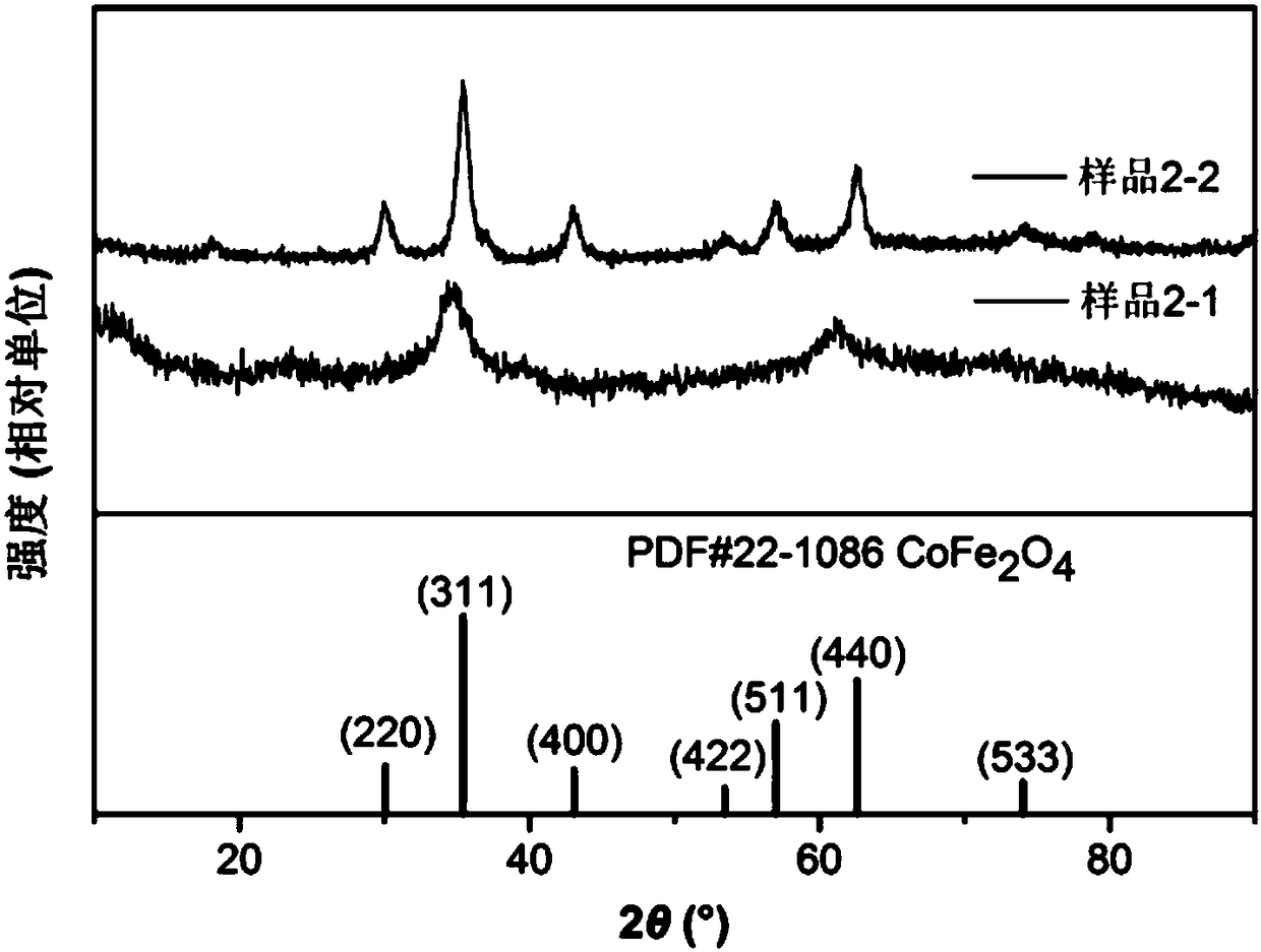 Preparation method and application of general magnetic adsorbent