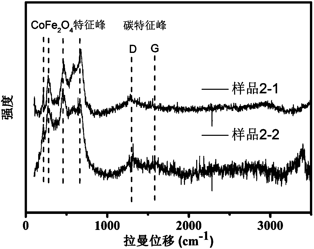 Preparation method and application of general magnetic adsorbent