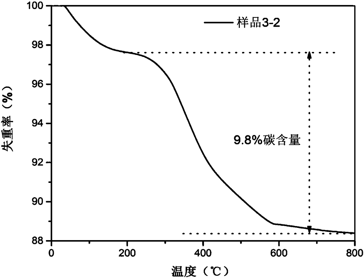 Preparation method and application of general magnetic adsorbent