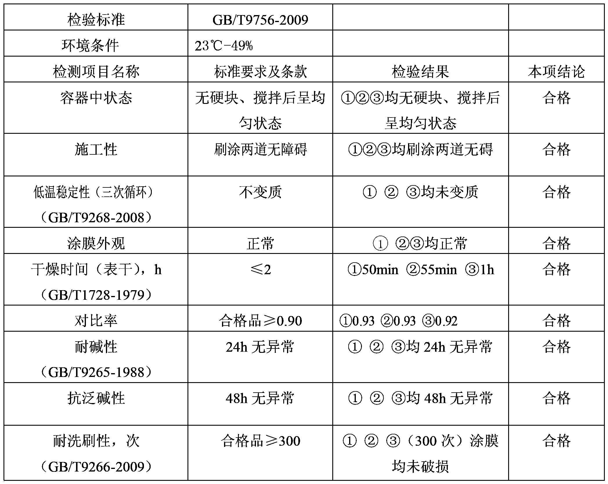 Preparation method of special-purpose nanometer modifier of water-based coating