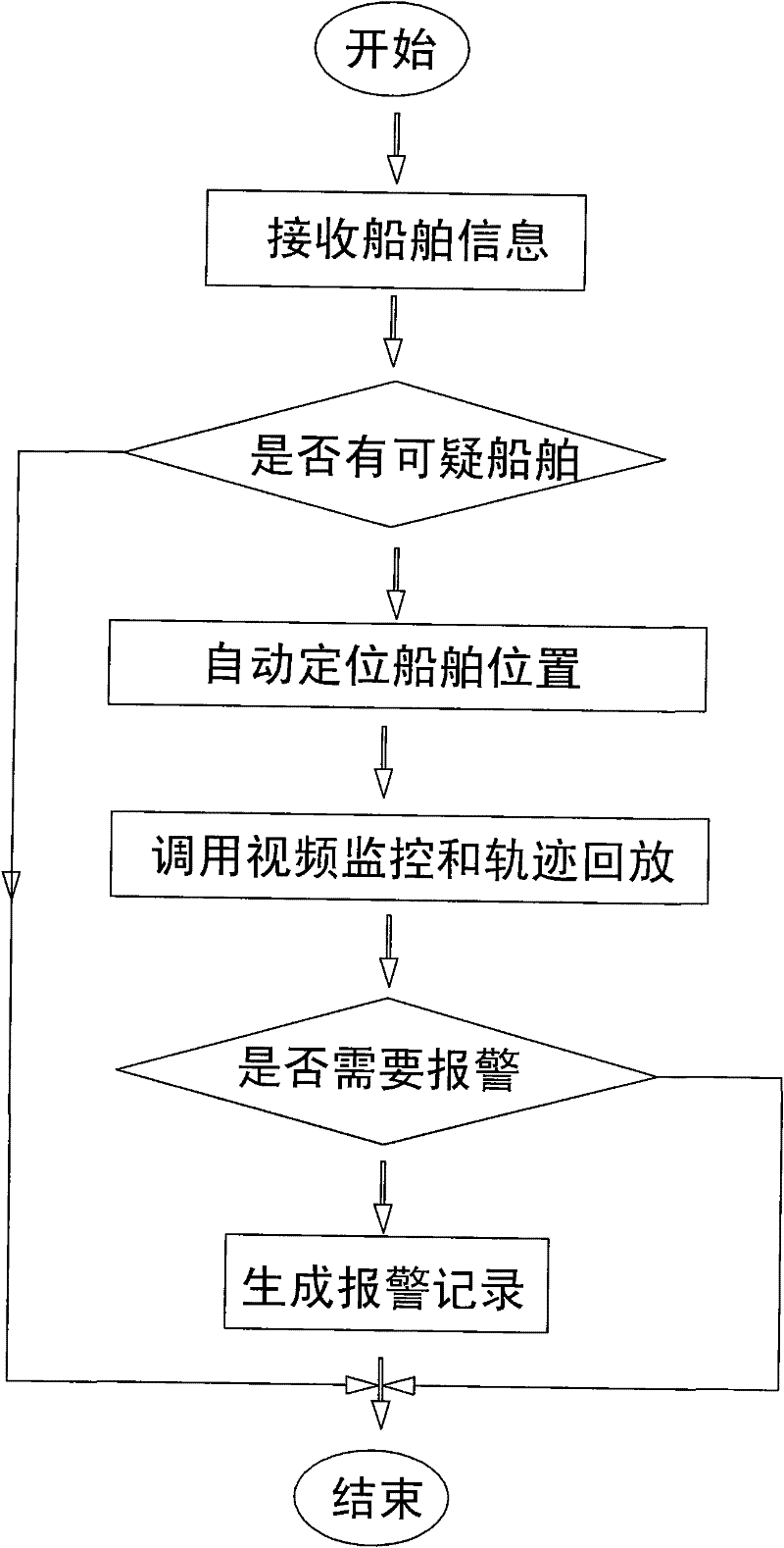 Monitoring method for protecting submarine cable from being damaged by transient ships