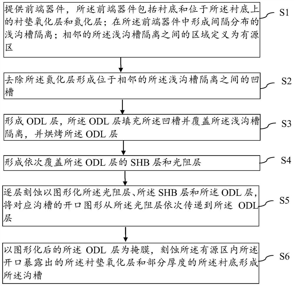 Manufacturing method of groove and manufacturing method of memory device