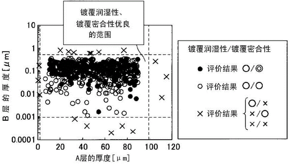 Steel sheet having hot-dip galvanized layer and exhibiting superior plating wettability and plating adhesion, and production method thereof