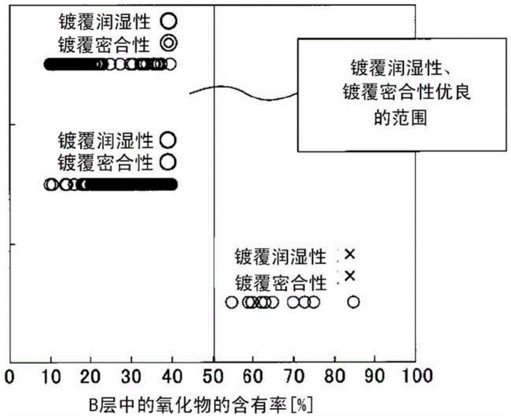 Steel sheet having hot-dip galvanized layer and exhibiting superior plating wettability and plating adhesion, and production method thereof