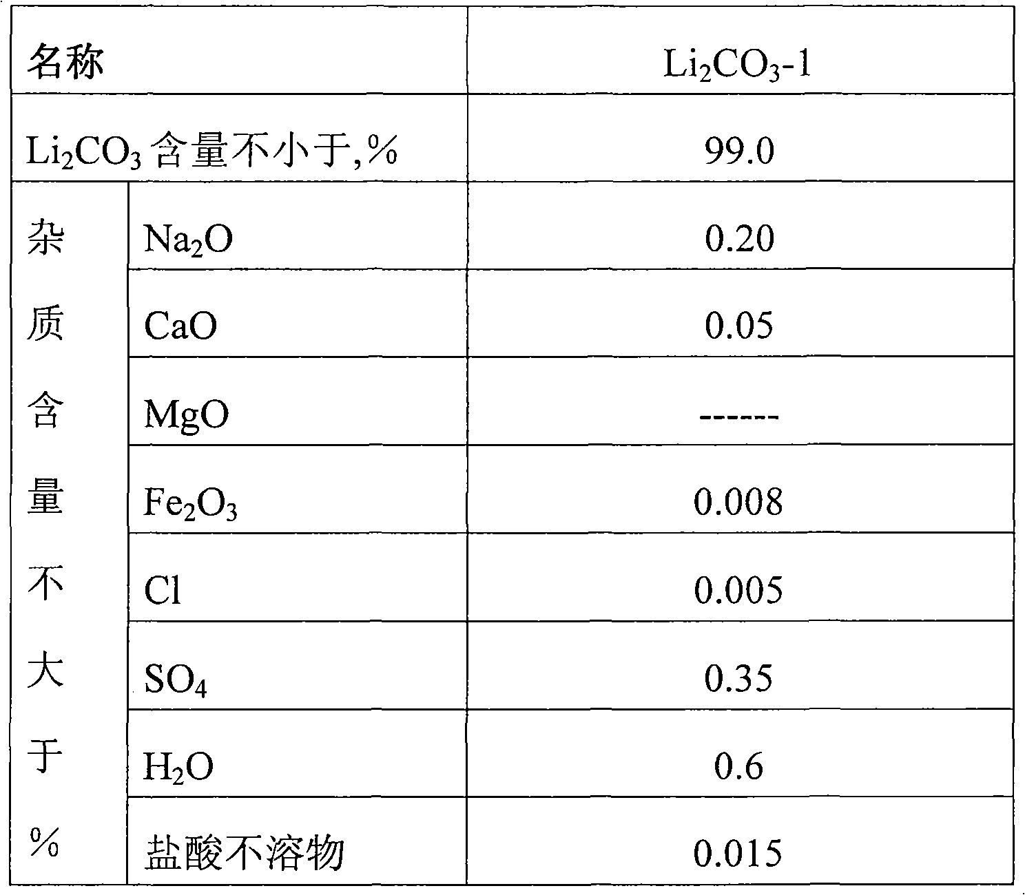 Preparation method of lithium phosphate