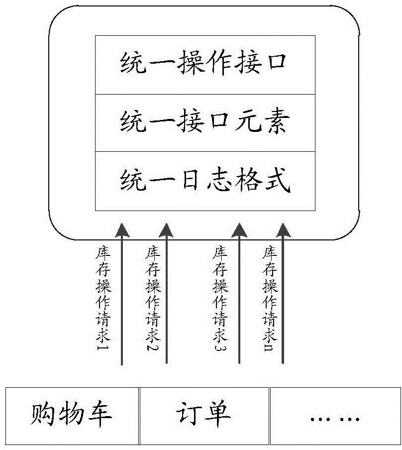 Method and device for positioning oversell reasons of e-commerce website