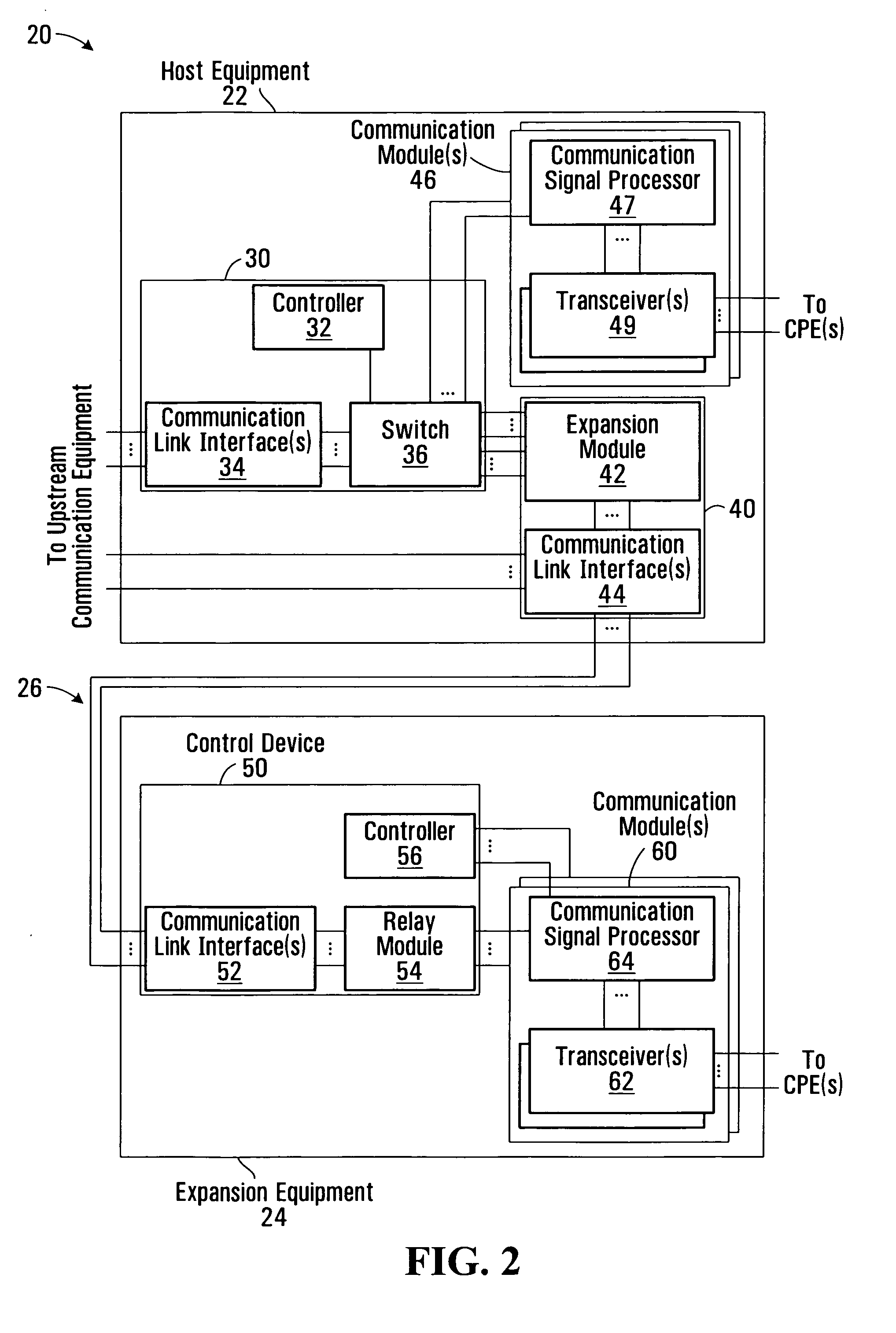 Remote control and control redundancy for distributed communication equipment