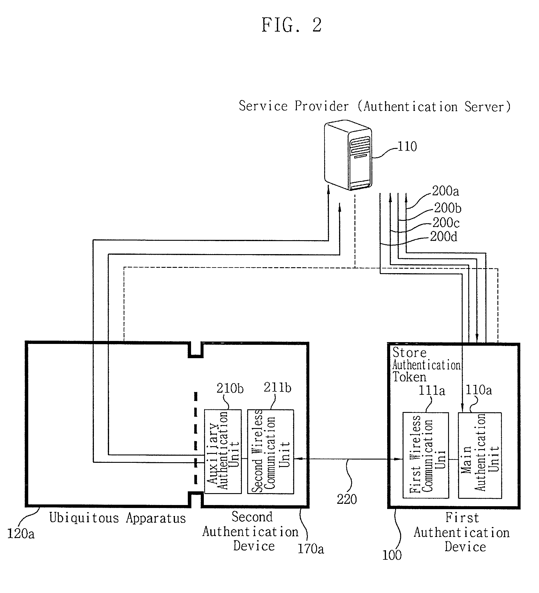 Authentication gateway apparatus for accessing ubiquitous service and method thereof