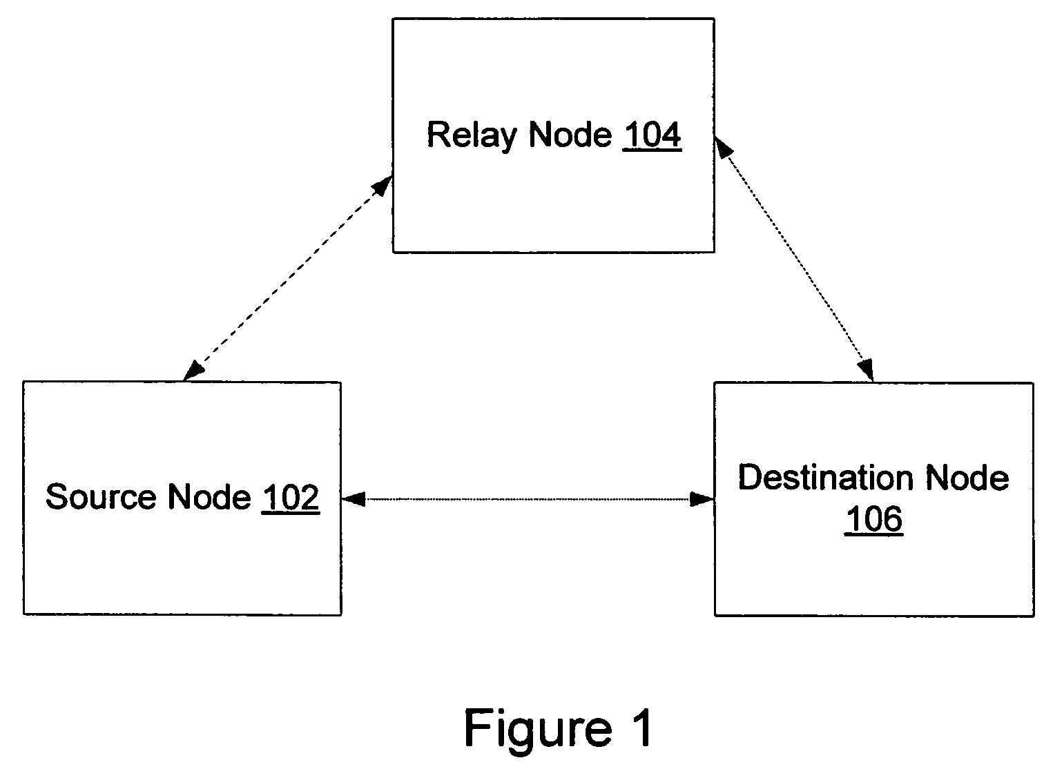 Variable rate soft information forwarding