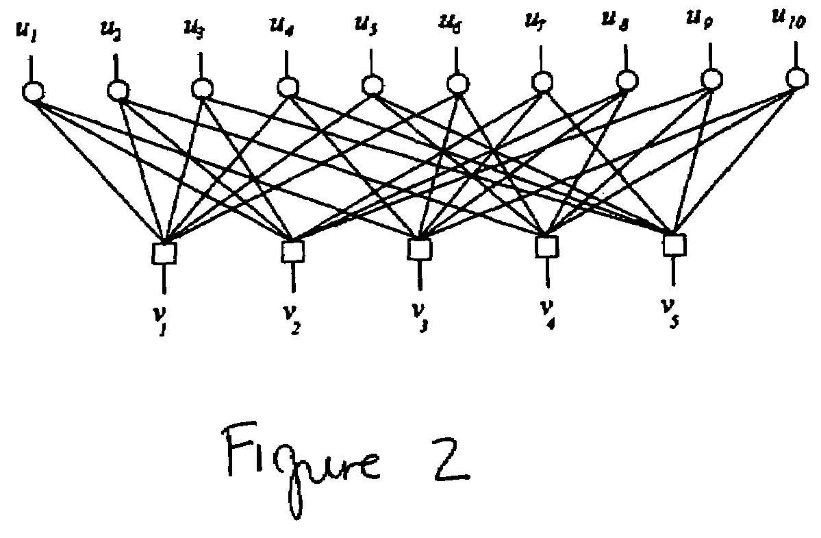 Variable rate soft information forwarding