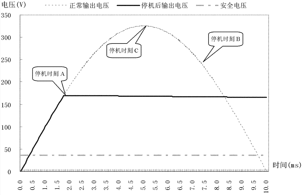 Output voltage turning-off control method and circuit of vehicle-mounted sine wave inverter