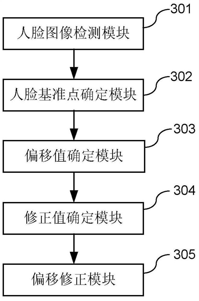 A control method and device for media display on a mobile terminal