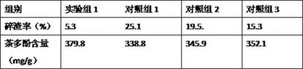 Preparation method of fermented Pu'er tea, capable of reducing tea residue rate