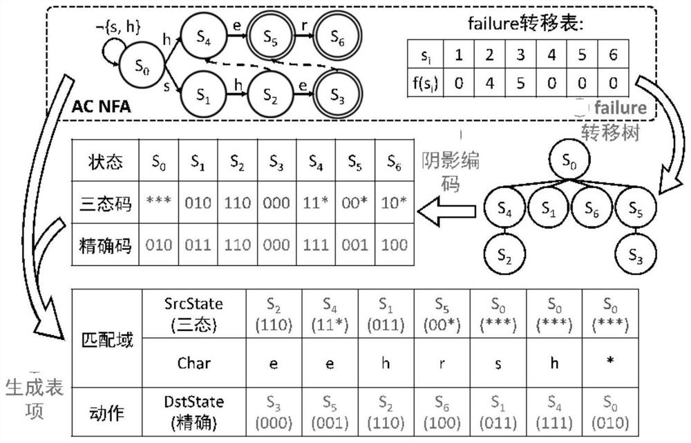 Multi-character-string mode matching method, device, computer equipment and storage medium