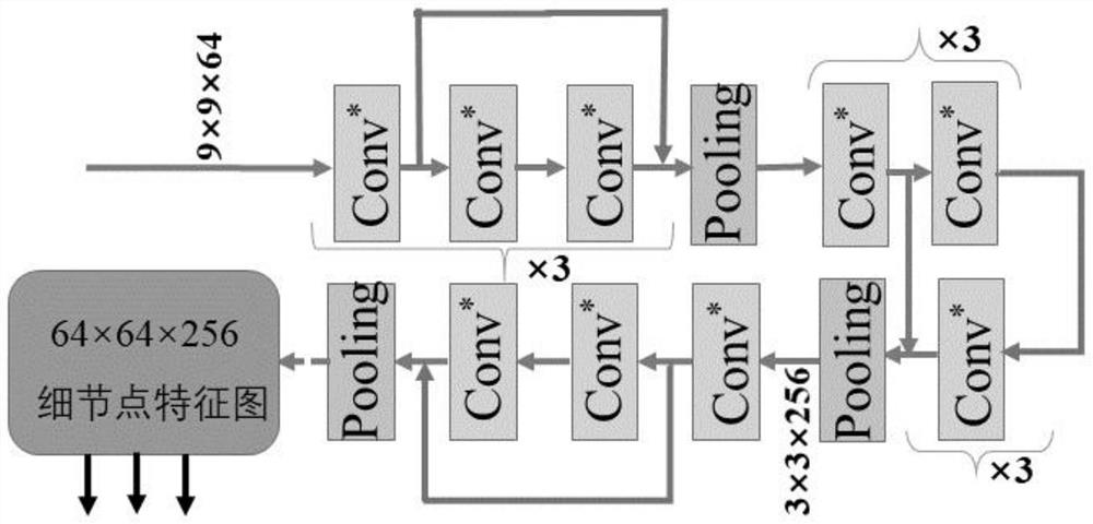 Full-automatic fingerprint detail feature extraction method and system