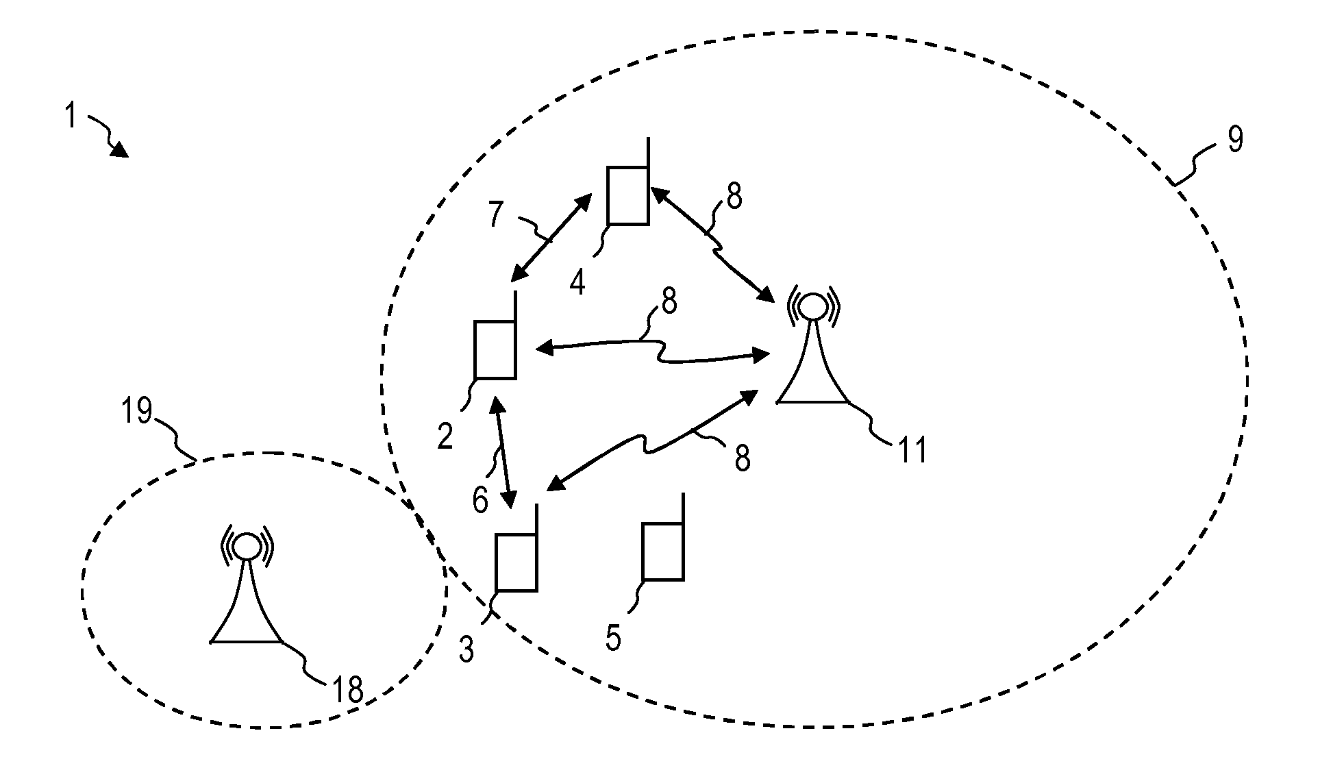 User equipment, base station, and method of enabling usage of resources for a device-to-device discovery