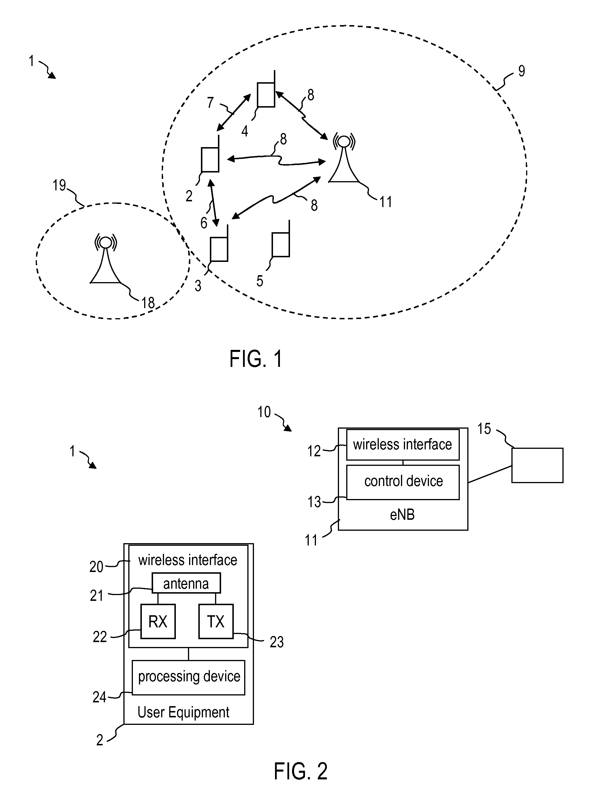 User equipment, base station, and method of enabling usage of resources for a device-to-device discovery