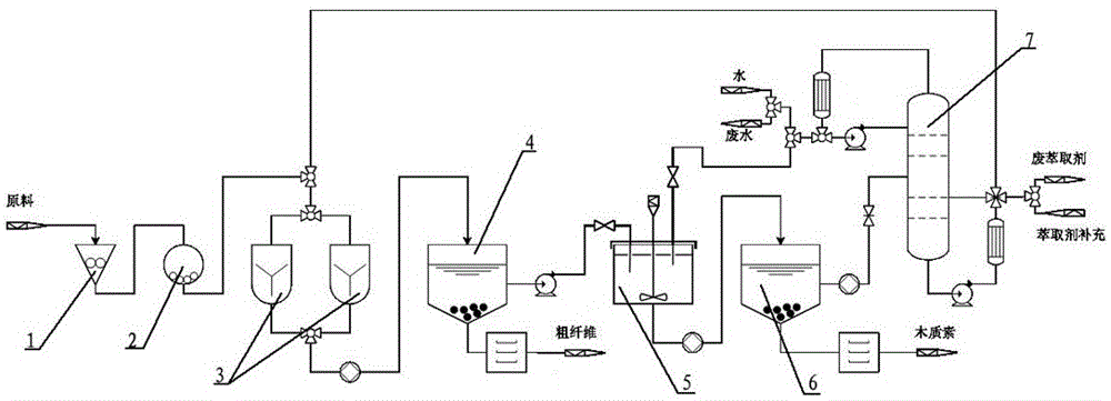 Lignin solvent and preparation method therefor and application thereof