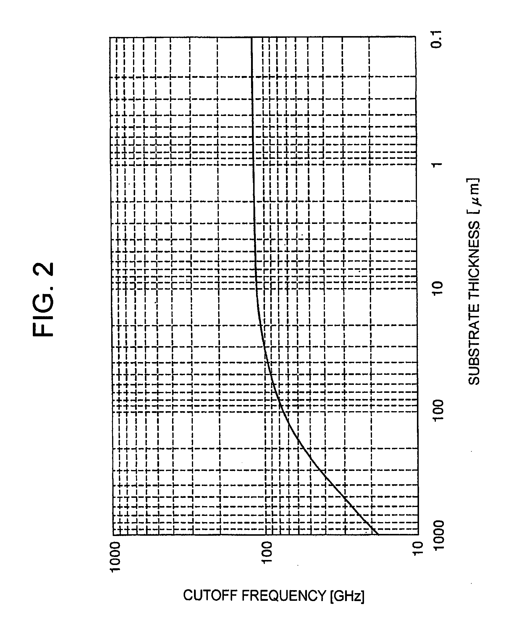 Semiconductor Device and Manufacturing Method Thereof